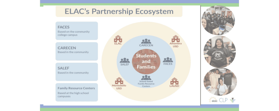 ELAC's partnership ecosystem