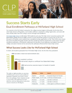 publication cover page